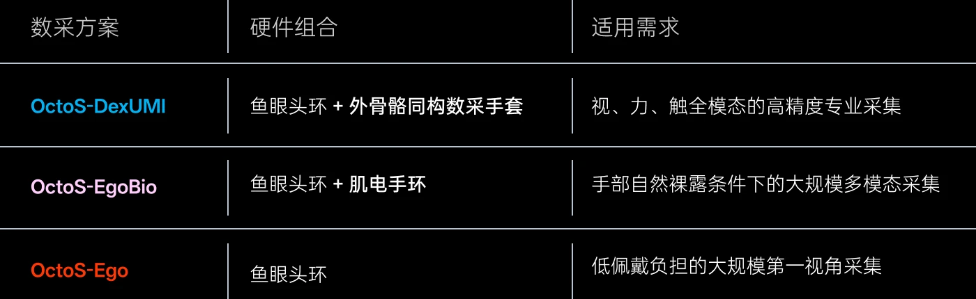 三大数采路径