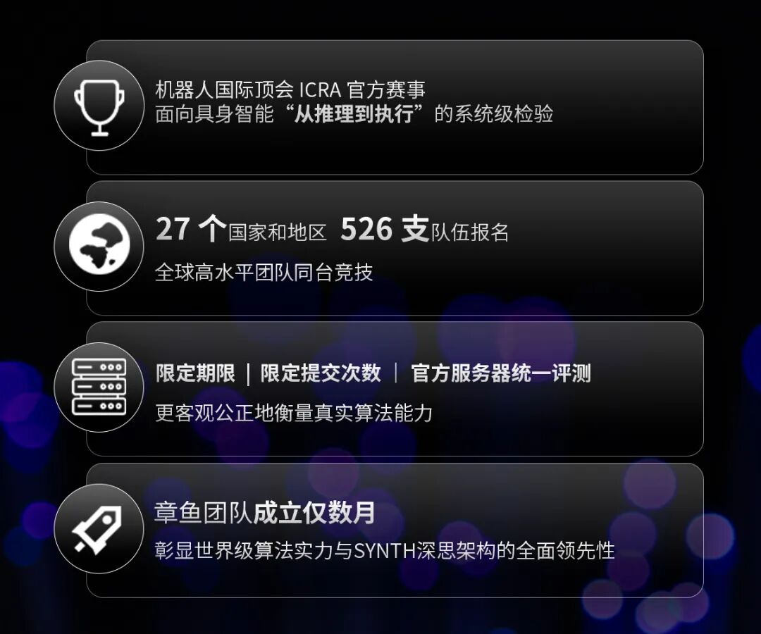 中国第一,全球第二——章鱼动力 SynapX 闪耀机器人顶会 ICRA 官方赛事