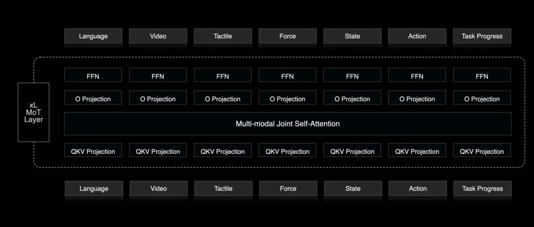 章鱼动力 SYNWorld V0.5 基模正式发布：一条极致 Scaling 的通用世界模型路线